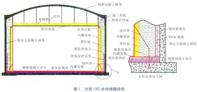 LNG儲罐現(xiàn)場珍珠巖膨脹填充